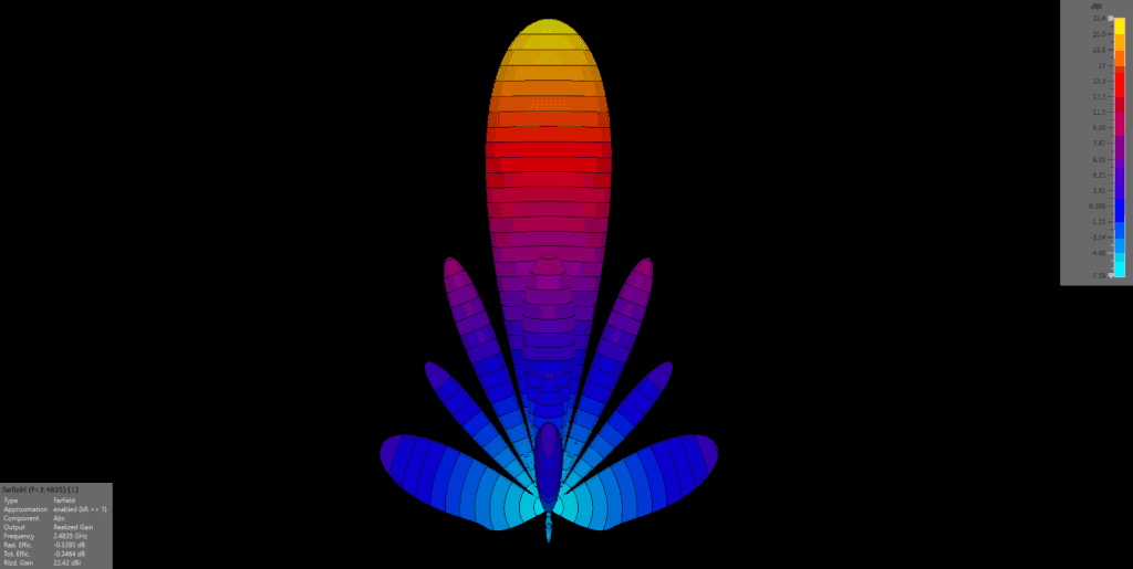 Radiation pattern of the COBRA XL-V 24 remote antenna, 2.4 GHz — vertical view of the model