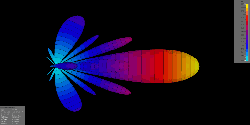 Radiation pattern of the COBRA XL-V 24 remote antenna, 2.4 GHz — side view of the model