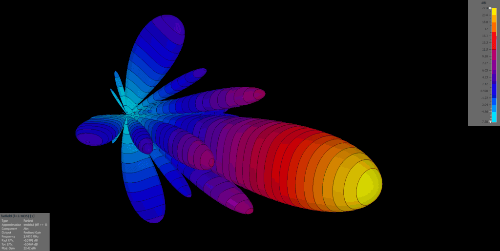 Radiation pattern of the COBRA XL-V 24 remote antenna, 2.4 GHz — spatial view